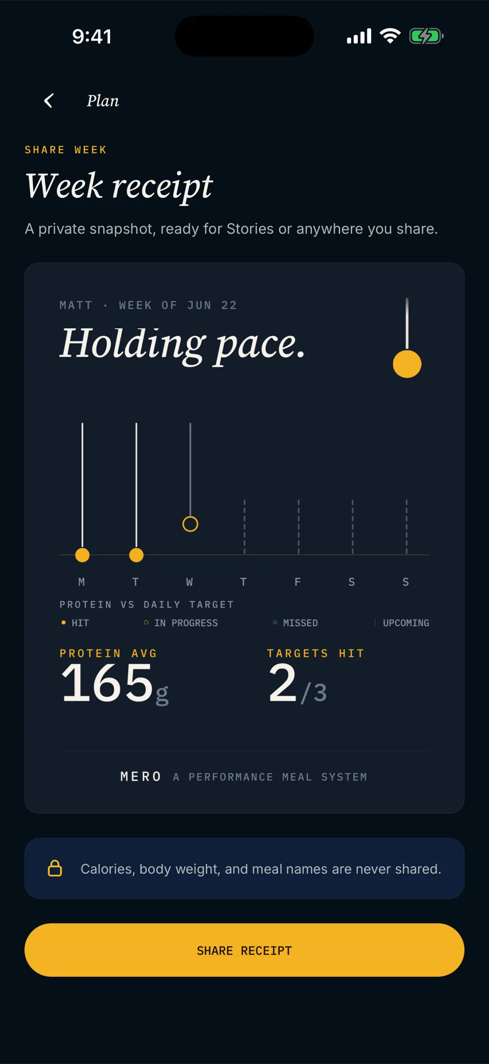 Mero week receipt: a private, shareable weekly summary showing holding pace, protein average, and targets hit, with calories and body weight never shared