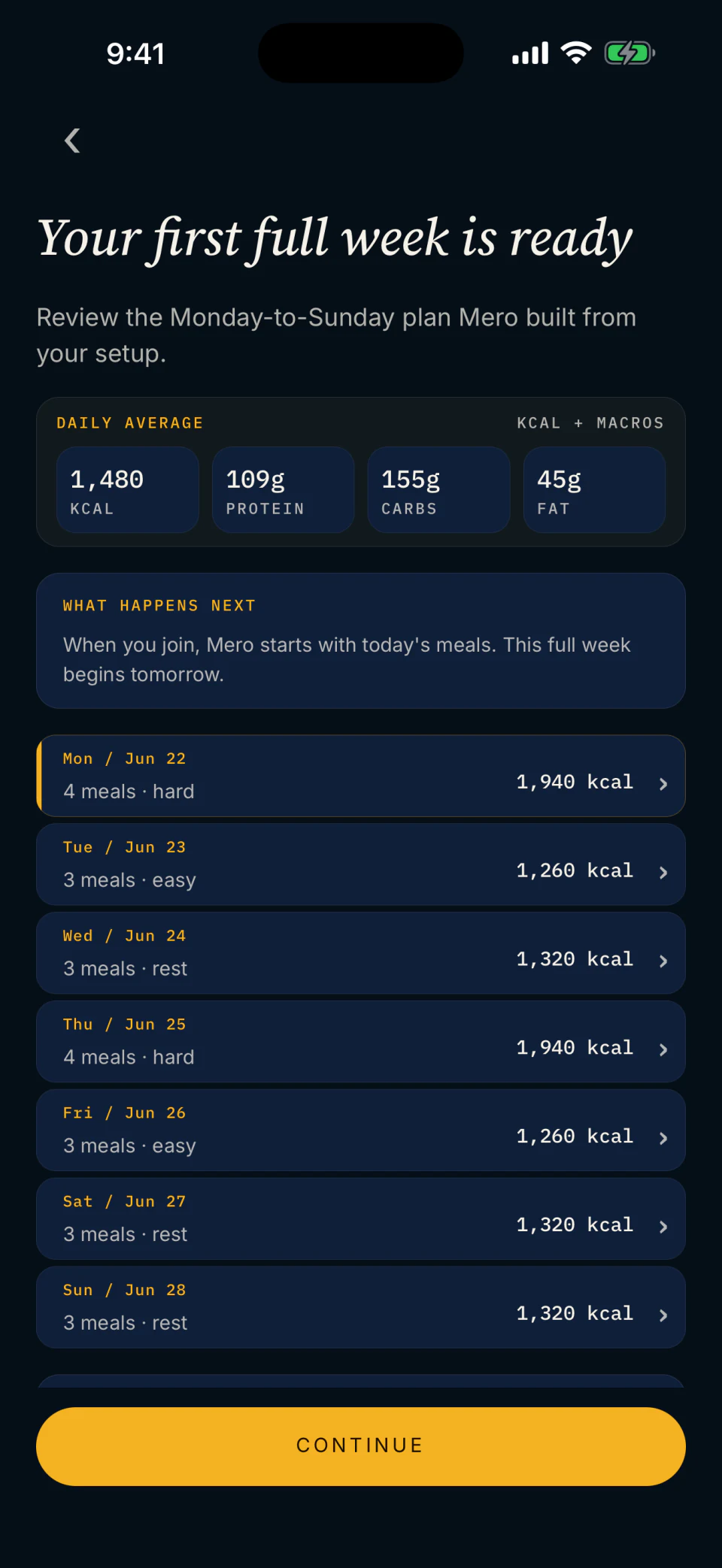 Mero&rsquo;s first full week screen showing Monday through Sunday, daily meal counts, hard, easy, and rest labels, calorie targets, and weekly macro averages.
